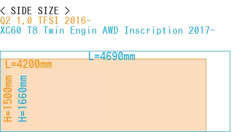 #Q2 1.0 TFSI 2016- + XC60 T8 Twin Engin AWD Inscription 2017-